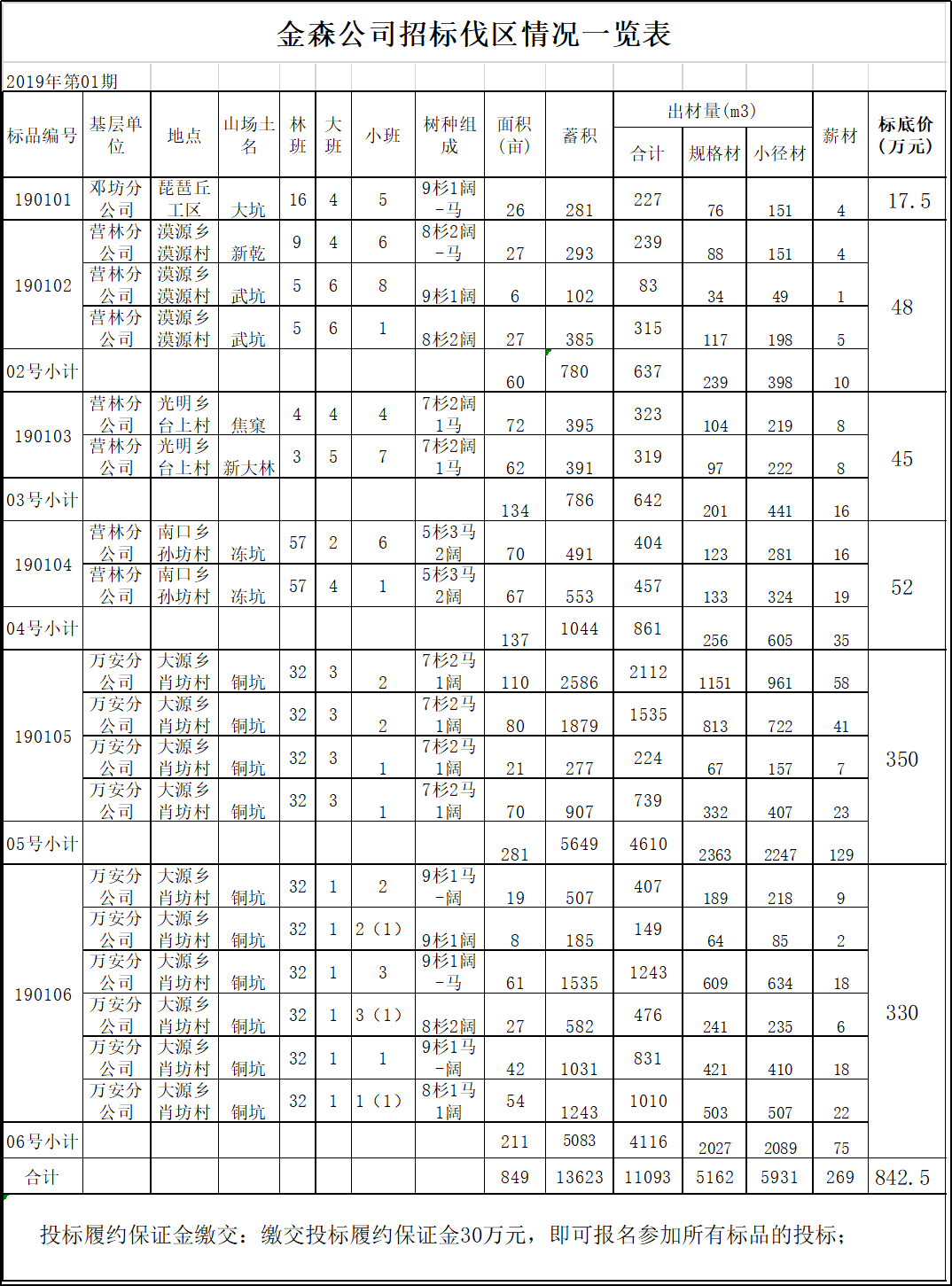 K8凯发官网入口,凯发k8娱乐平台,凯发国际娱乐官网k8伐区木材生产销售招标公告第一期