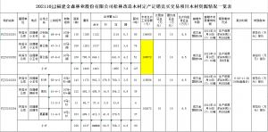 K8凯发官网入口,凯发k8娱乐平台,凯发国际娱乐官网k8松林改造木材定产定销竞买交易项目公告