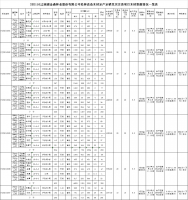 K8凯发官网入口,凯发k8娱乐平台,凯发国际娱乐官网k8松林改造木材定产定销竞买交易项目招标公告