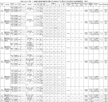 K8凯发官网入口,凯发k8娱乐平台,凯发国际娱乐官网k8木材定产定销竞买交易项目公告